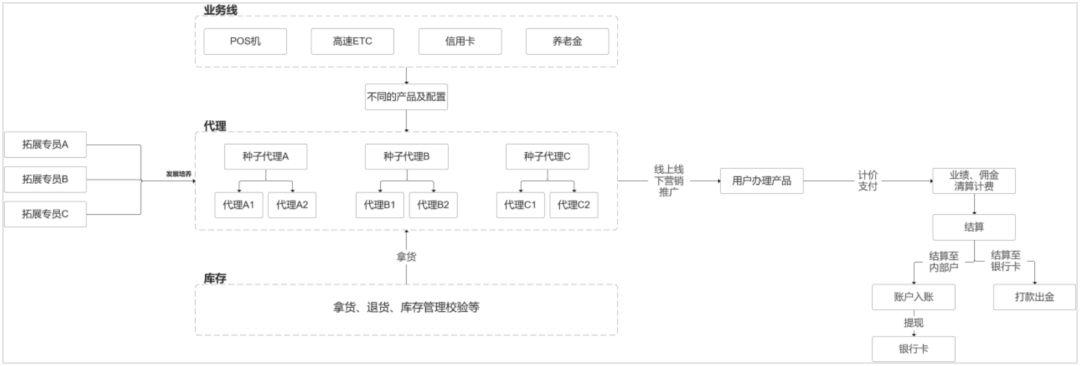 产品经理，产品经理网站